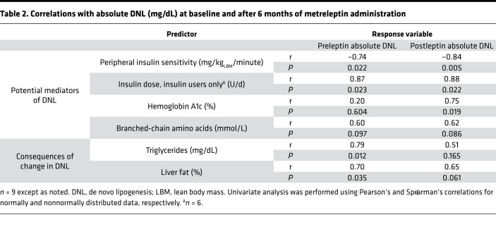 graphic file with name jciinsight-5-137180-g068.jpg