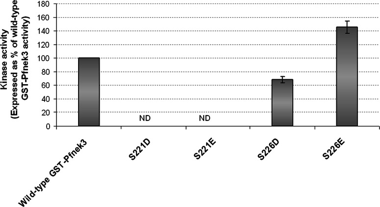 Fig. 4