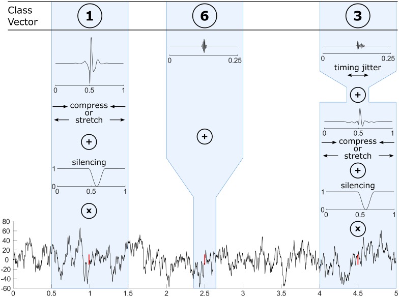 Fig 3