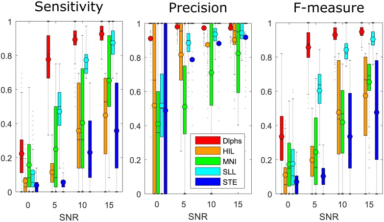 Fig 6