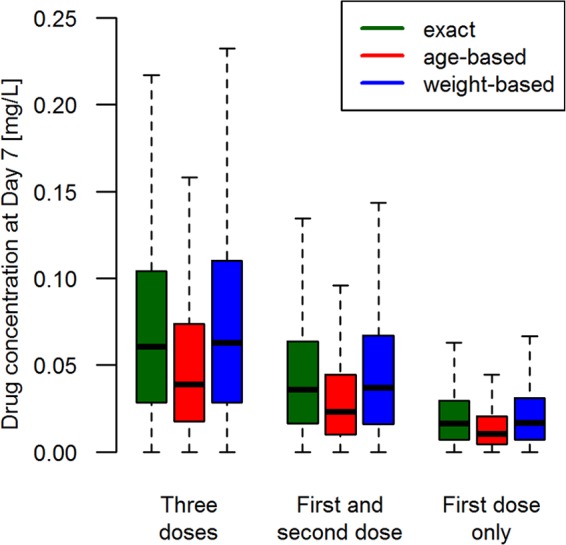 FIG 2