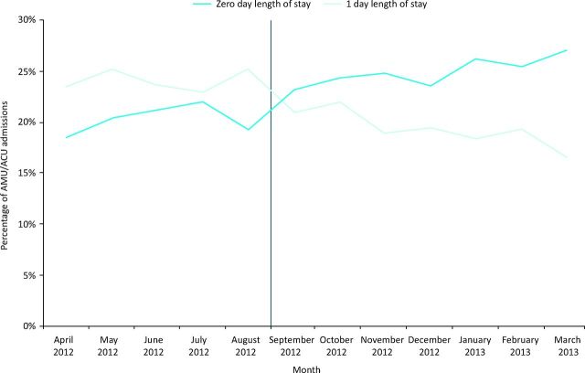 Fig 3.