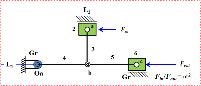 Figure 3.