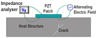 Figure 16
