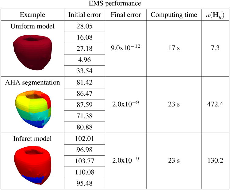 Figure 14