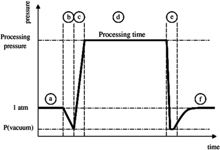 Fig. 2