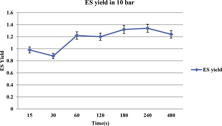 Fig. 6