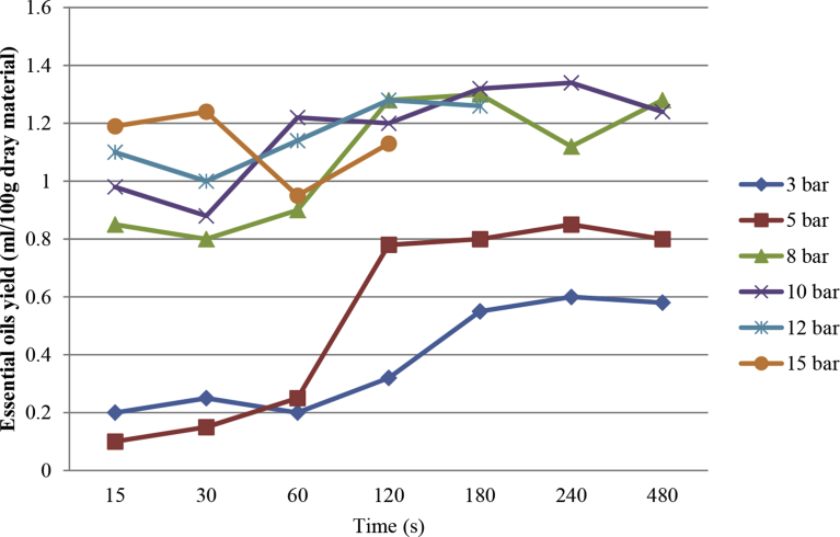 Fig. 7