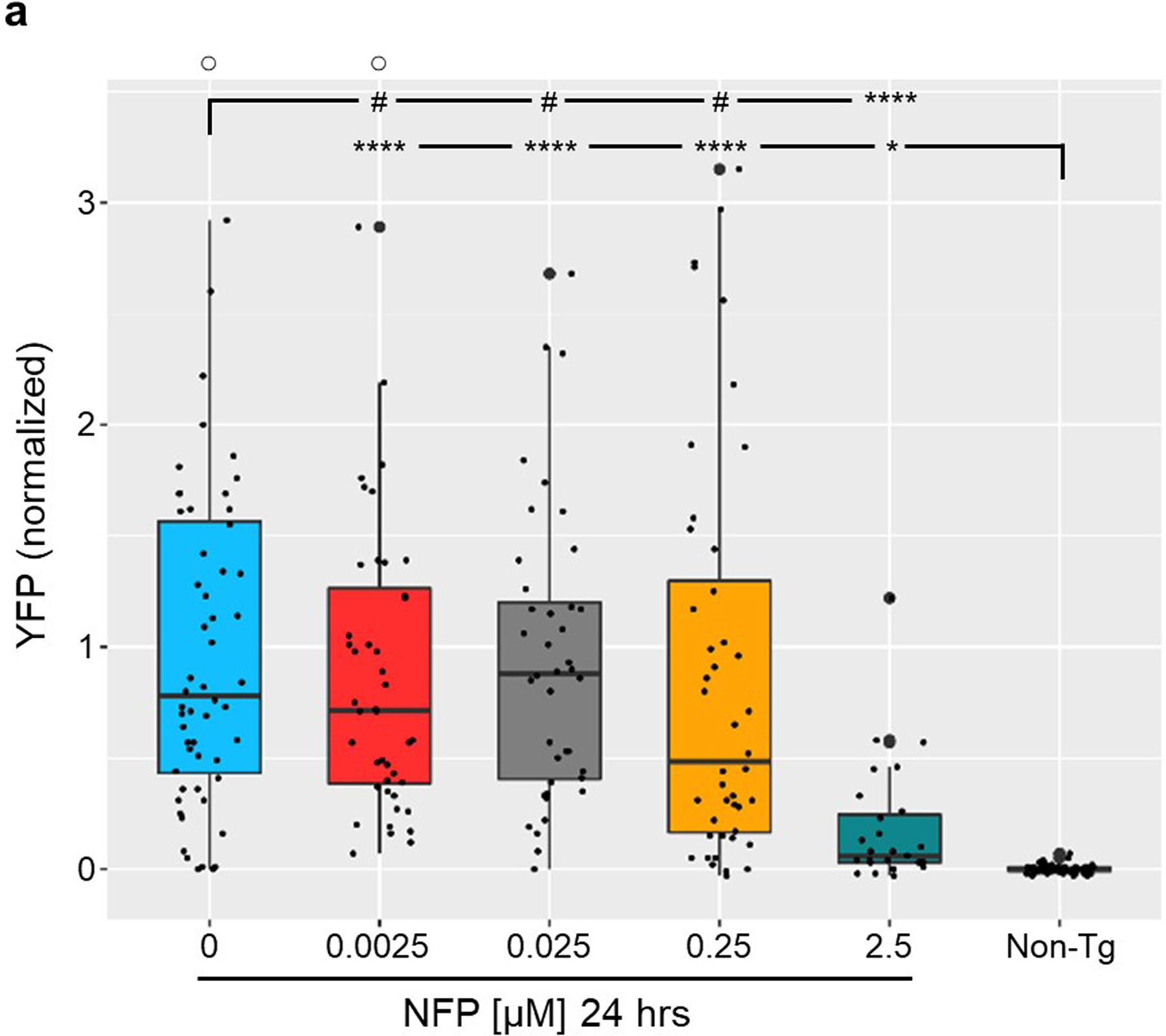 Extended Data Fig. 4