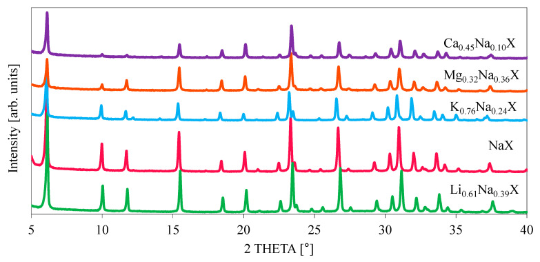 Figure 5