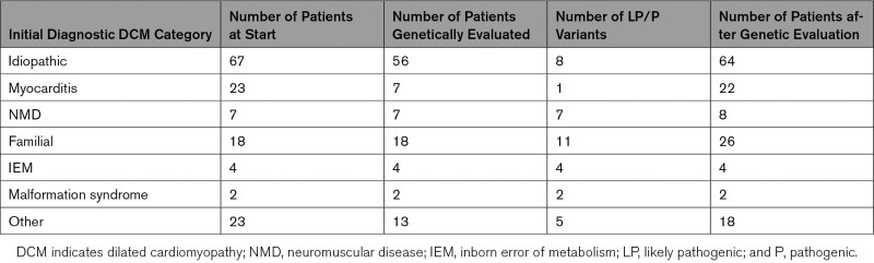 graphic file with name hcg-15-e002981-g002.jpg