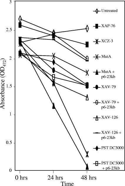 FIG. 8.