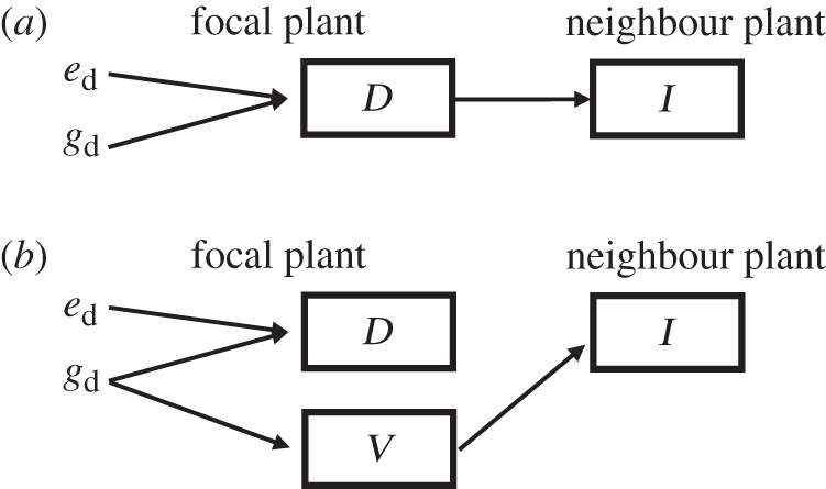 Figure 1.