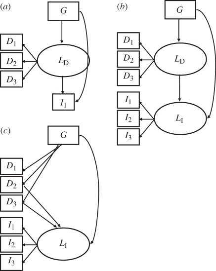 Figure 2.