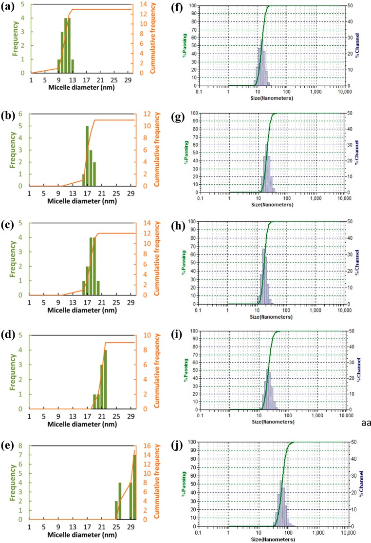 Figure 9