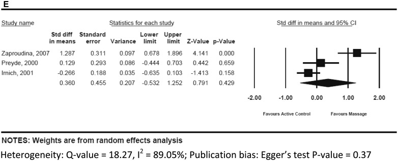 Figure 3E