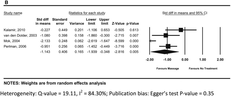 Figure 3B