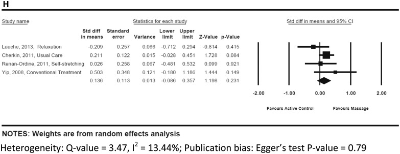 Figure 3H