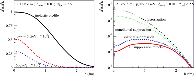 Fig. 11