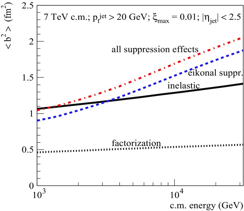 Fig. 12