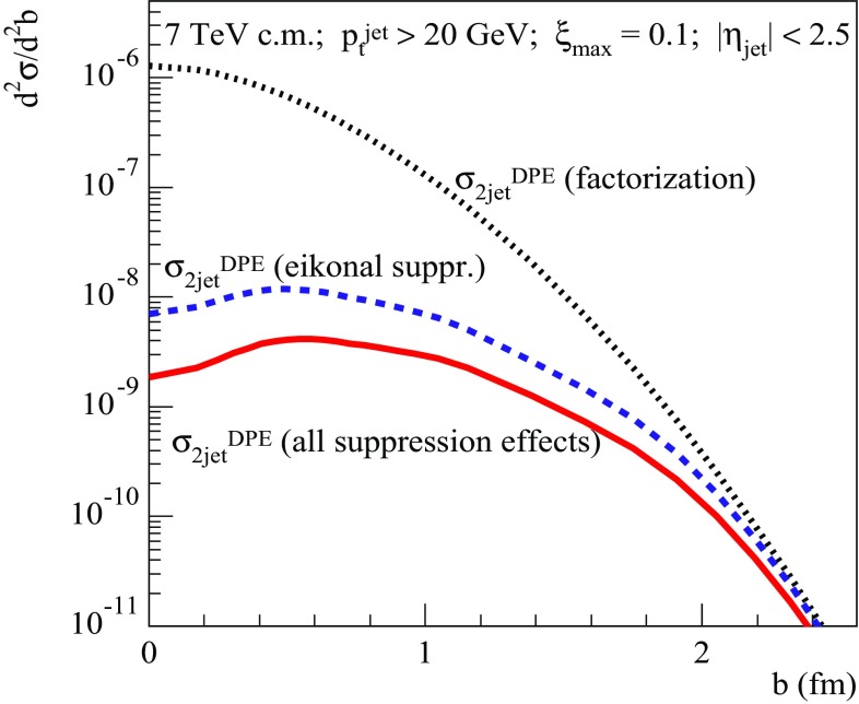 Fig. 15