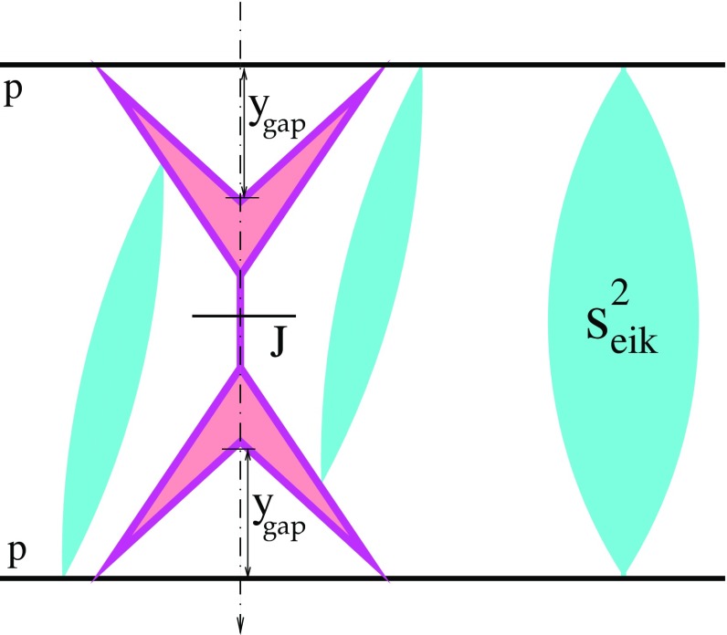 Fig. 5