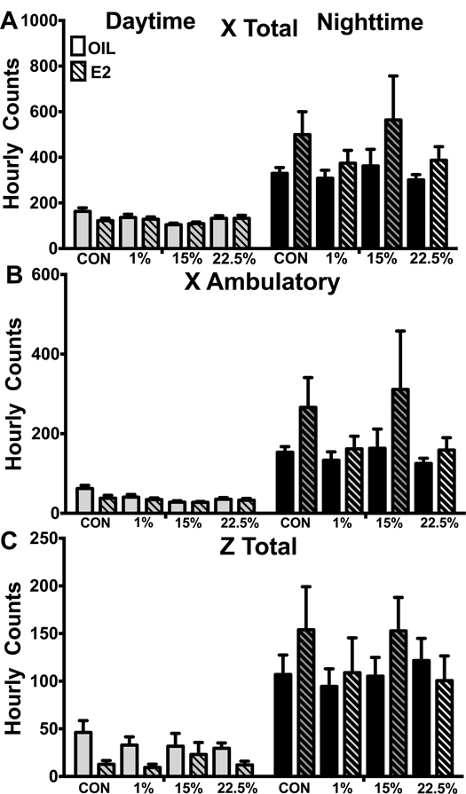 Figure 5: