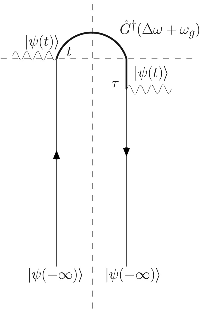 FIG. 6