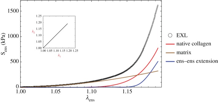 Figure 8.