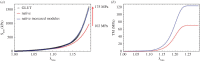 Figure 11.