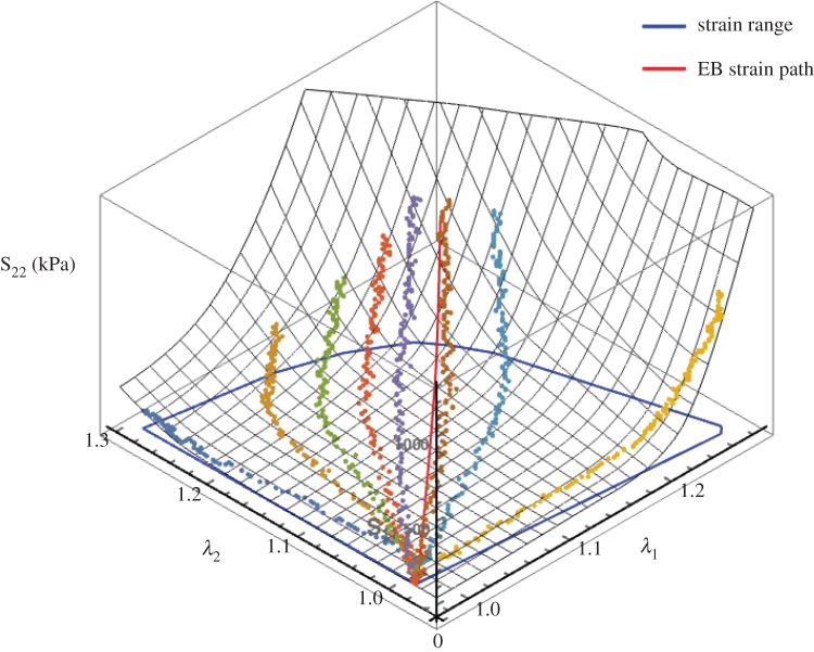 Figure 4.