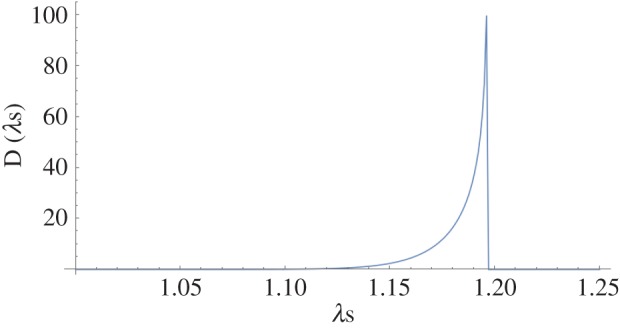 Figure 9.