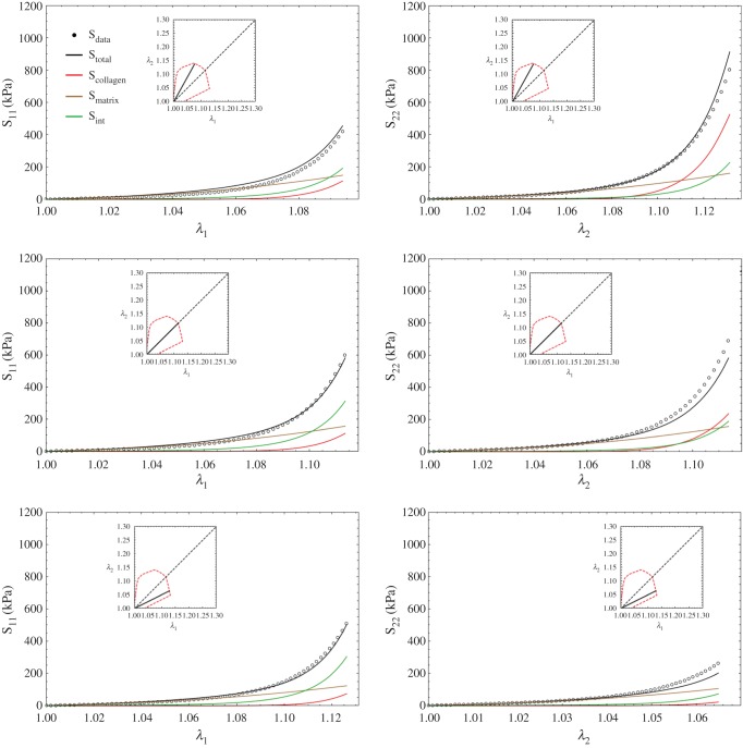 Figure 10.