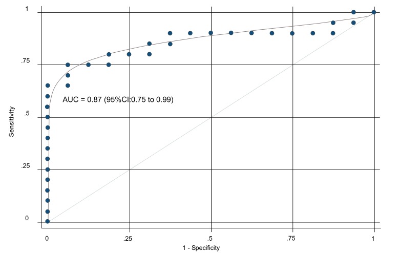 Fig. (4)