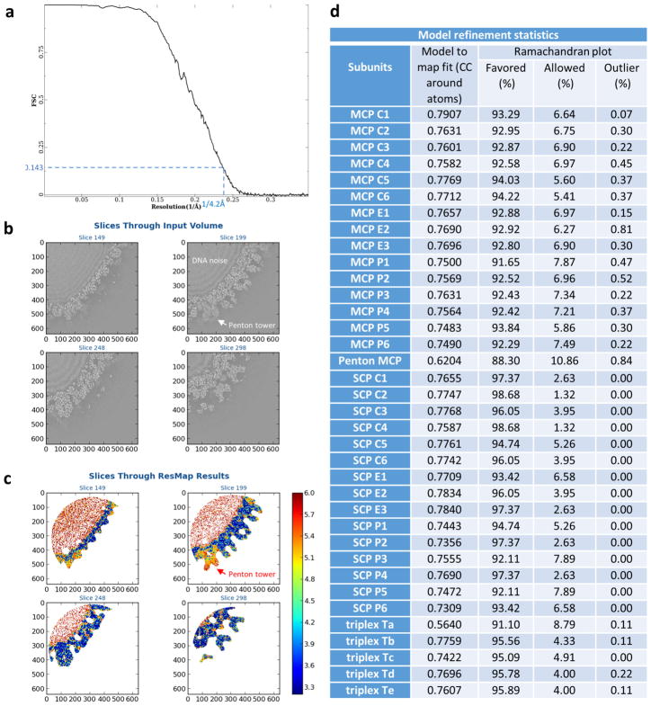 Extended Data Figure 2