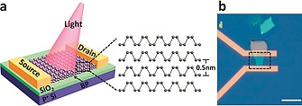 Figure 14