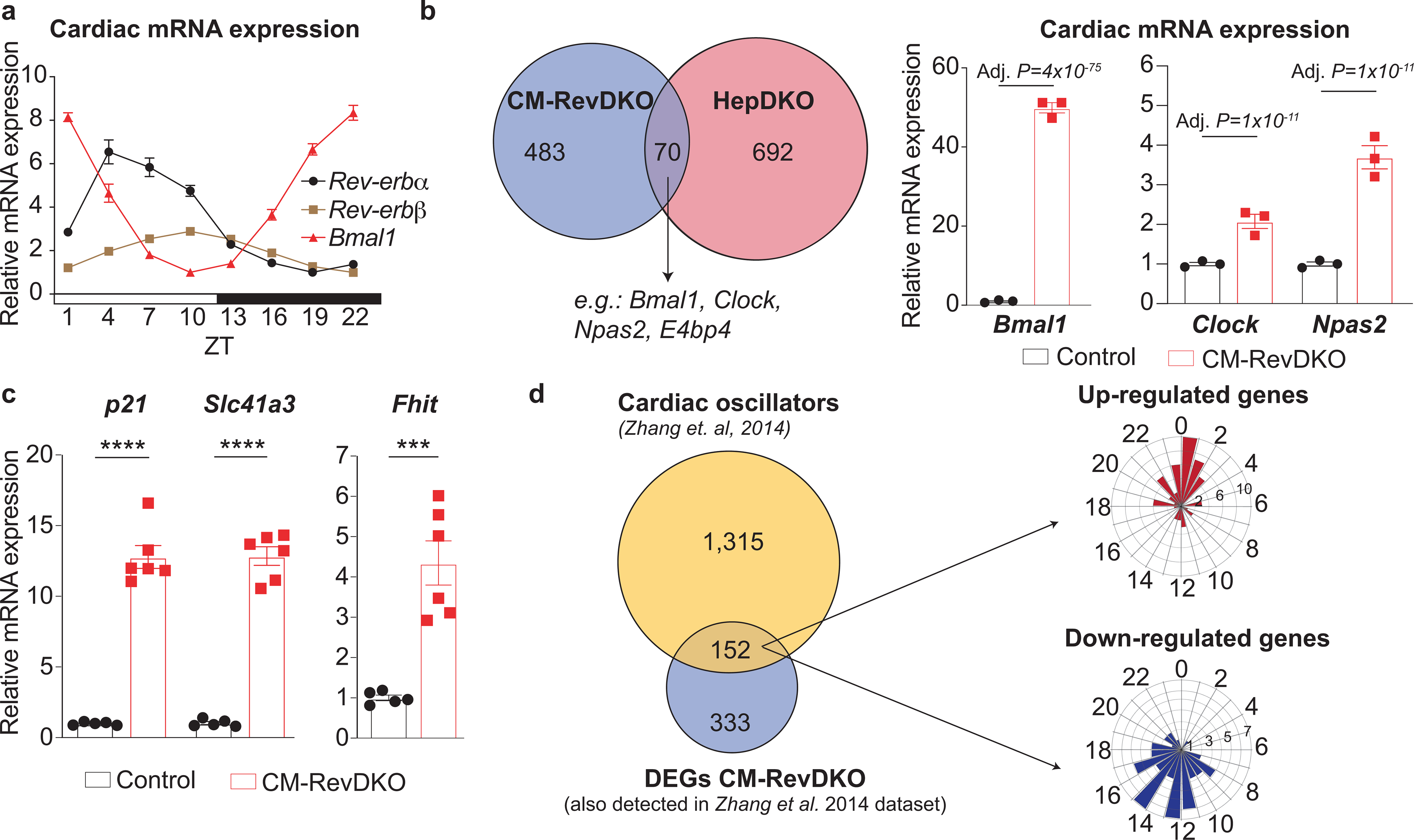 Extended Data Fig. 3