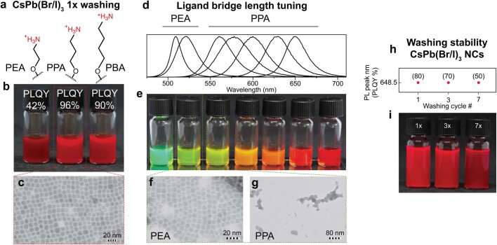 Extended Data Fig. 9