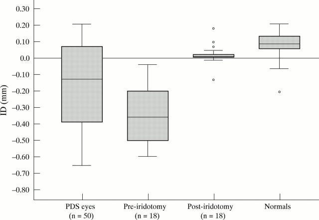 Figure 6  