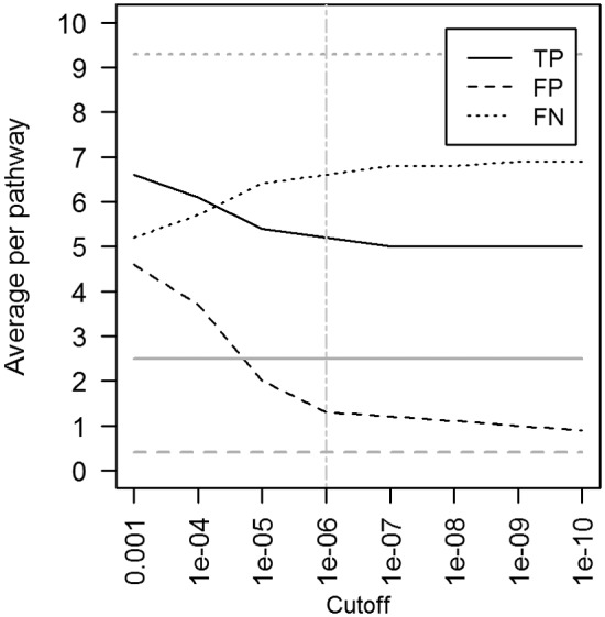 FIG 1 