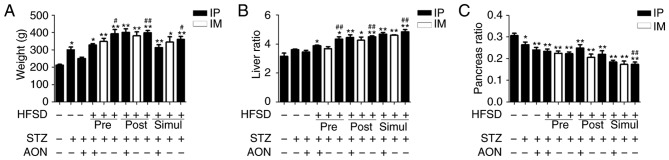 Figure 2.