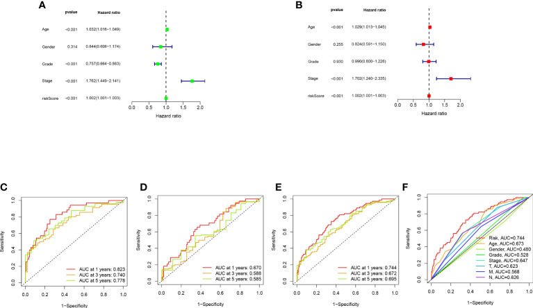 Figure 4