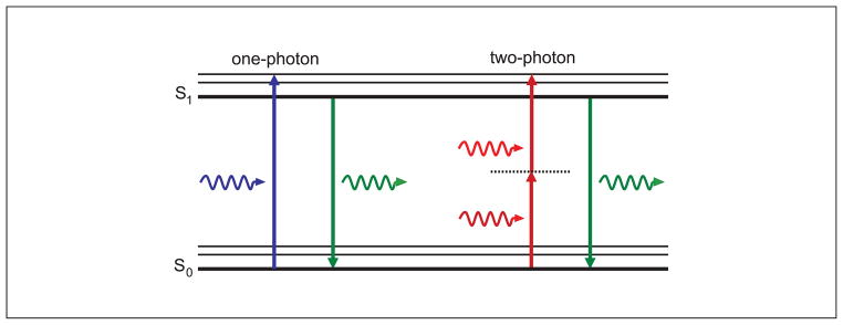 Figure 4.11.1