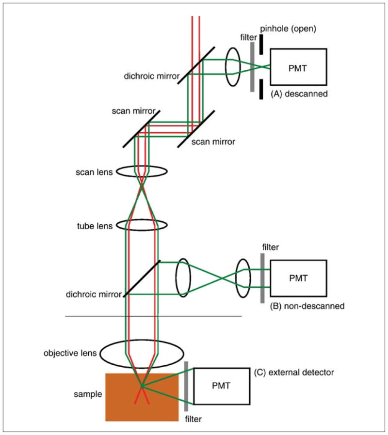 Figure 4.11.4