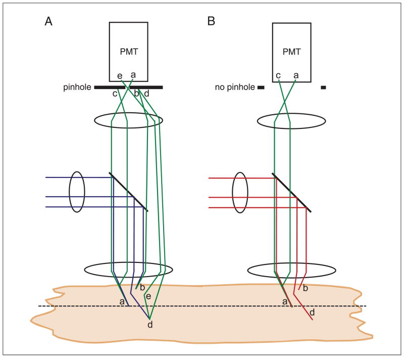 Figure 4.11.5