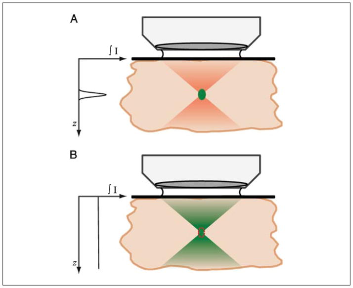 Figure 4.11.2