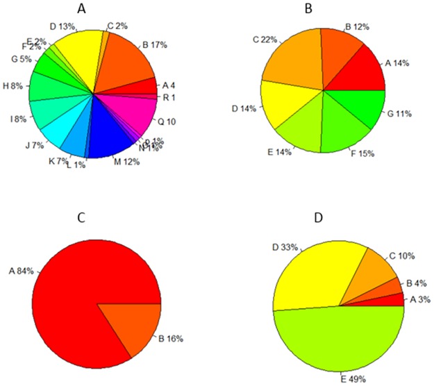 Fig 10