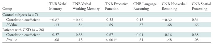 graphic file with name radiol.2018171339.tbl5.jpg