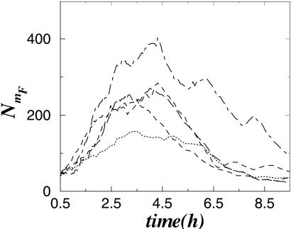 Fig. 6.