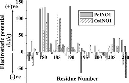 Figure 11.